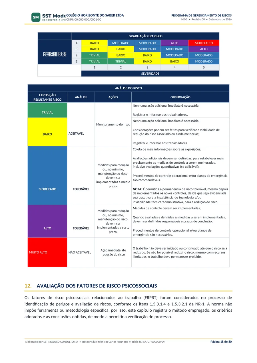 Matriz de risco