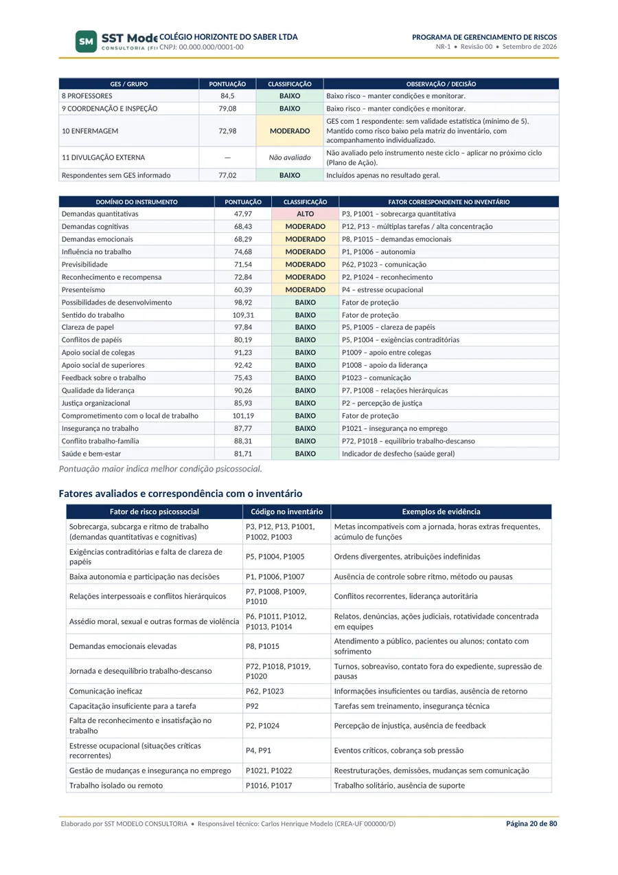 Avaliação psicossocial no PGR